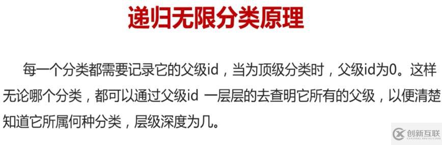 PHP無限極分類原理是什么