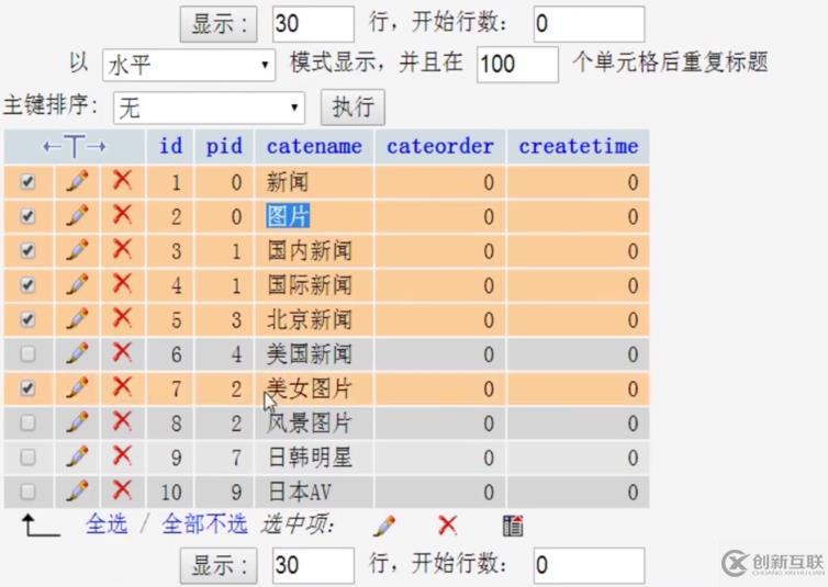 PHP無限極分類原理是什么