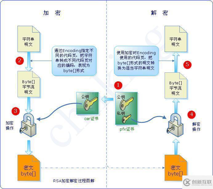 Java公鑰私鑰是什么意思