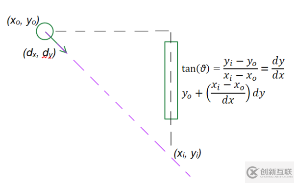 怎么使用Python和OpenCV實現(xiàn)在線打乒乓球