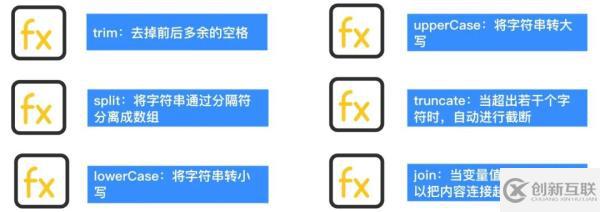 如何掌握高階的函數(shù)技術(shù)