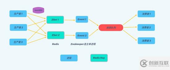 如何實現(xiàn)一個延遲隊列