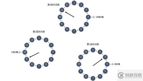 如何實現(xiàn)一個延遲隊列