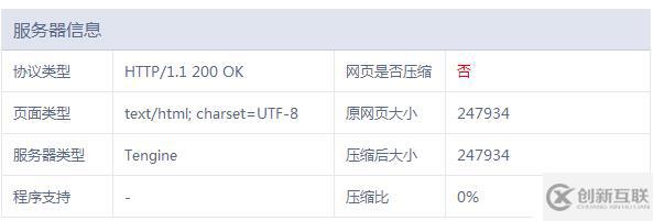 網(wǎng)站SEO之網(wǎng)頁壓縮nginx gzip壓縮