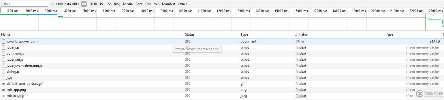 網(wǎng)站SEO之網(wǎng)頁壓縮nginx gzip壓縮