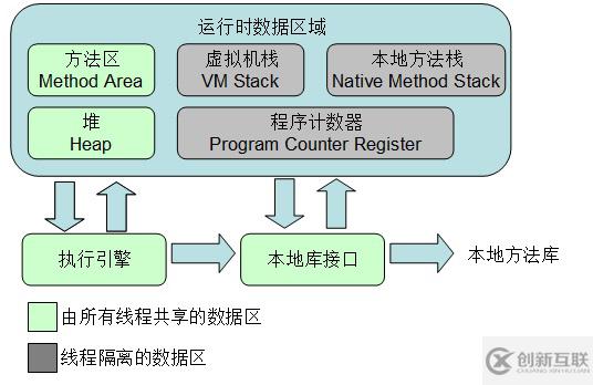 JVM中內存區(qū)域與內存溢出的示例分析