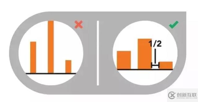 有哪些Python繪圖小技巧