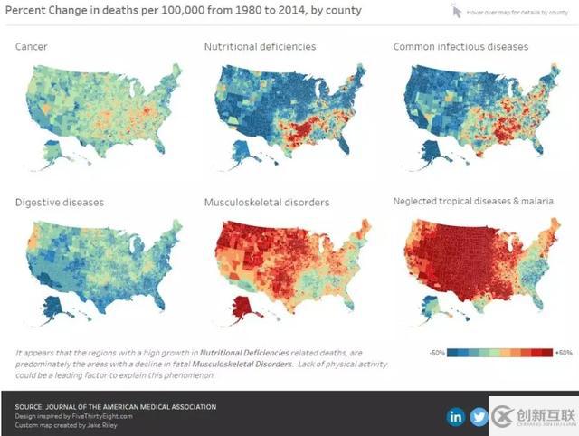 有哪些Python繪圖小技巧