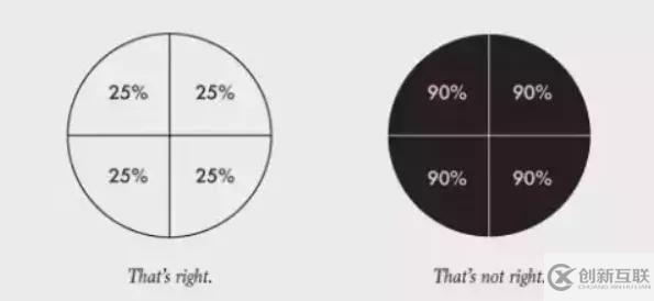 有哪些Python繪圖小技巧
