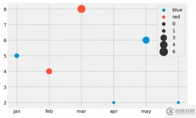 有哪些Python繪圖小技巧