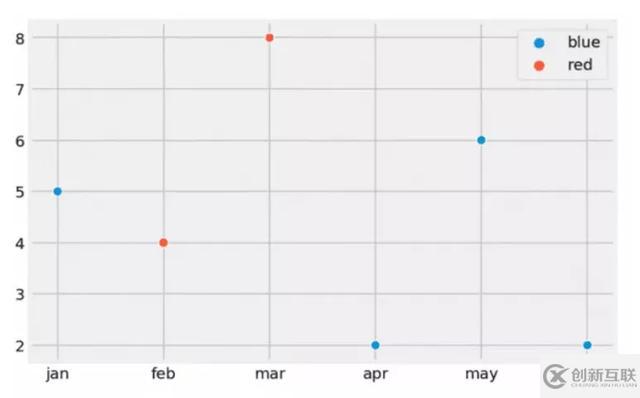 有哪些Python繪圖小技巧