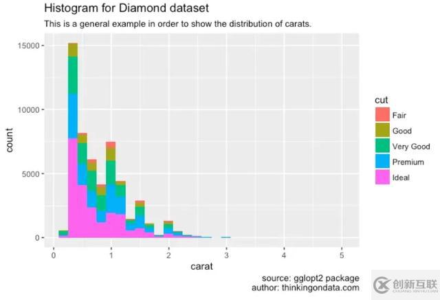 有哪些Python繪圖小技巧