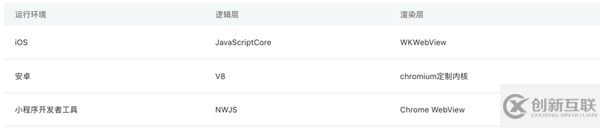 web小程序運(yùn)行機(jī)制是什么