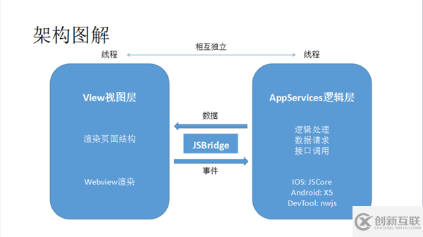 web小程序運(yùn)行機(jī)制是什么
