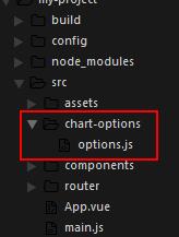 在vue項(xiàng)目中引入highcharts圖表的方法(詳解)
