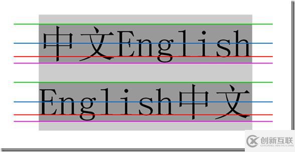 如何在css中設置行高