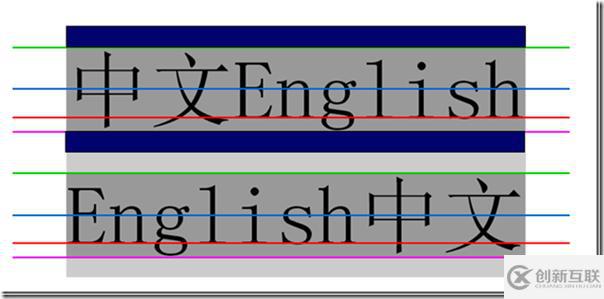 如何在css中設置行高