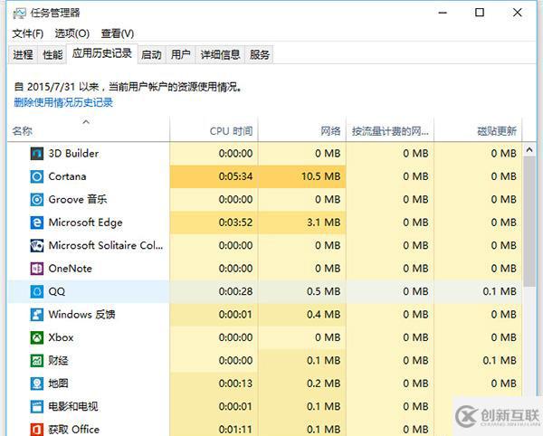 Windows 10如何設置開機啟動項
