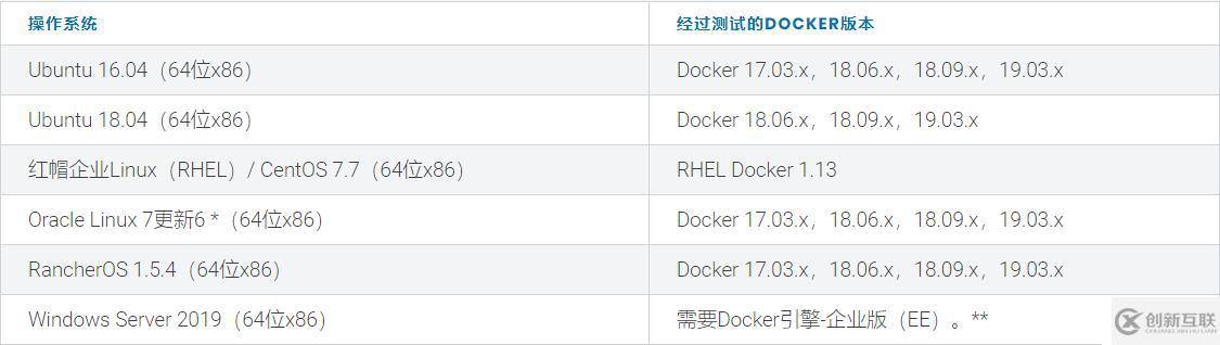 rancher2.3安裝k8s集群