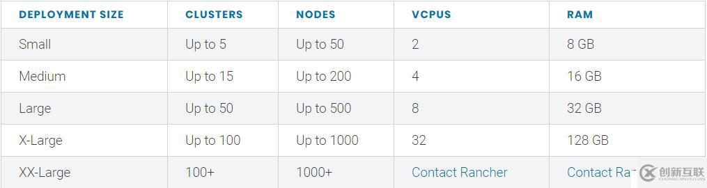 rancher2.3安裝k8s集群