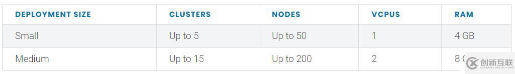 rancher2.3安裝k8s集群