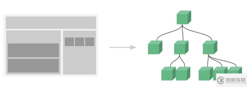 Vue中怎么實現(xiàn)組件化開發(fā)