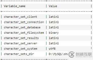 java向mysql數(shù)據(jù)庫(kù)插入數(shù)據(jù)時(shí)出現(xiàn)亂碼的解決辦法