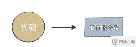 如何解決通過vue-cli來學習修改Webpack多環(huán)境配置和發(fā)布問題