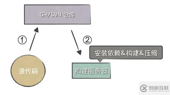 如何解決通過vue-cli來學習修改Webpack多環(huán)境配置和發(fā)布問題