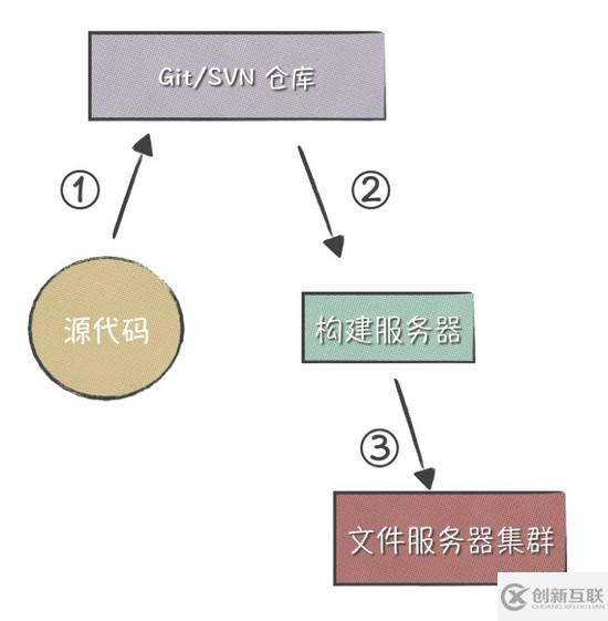 如何解決通過vue-cli來學習修改Webpack多環(huán)境配置和發(fā)布問題