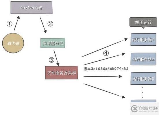 如何解決通過vue-cli來學習修改Webpack多環(huán)境配置和發(fā)布問題