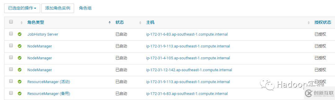 怎么使用Cloudera Manager啟用YARN的HA
