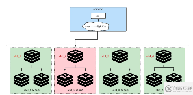 Redis中怎么應(yīng)對緩存熱key問題