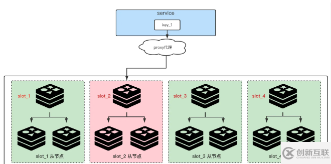 Redis中怎么應(yīng)對緩存熱key問題