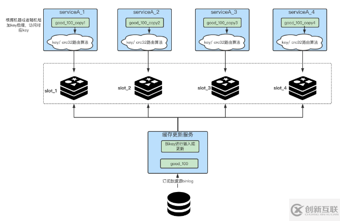 Redis中怎么應(yīng)對緩存熱key問題