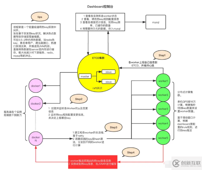 Redis中怎么應(yīng)對緩存熱key問題