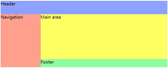 怎么在CSS中實(shí)現(xiàn)Grid布局