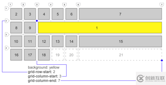 怎么在CSS中實(shí)現(xiàn)Grid布局