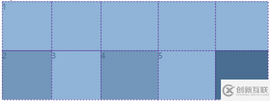 怎么在CSS中實(shí)現(xiàn)Grid布局