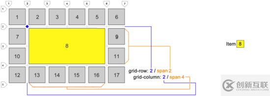 怎么在CSS中實(shí)現(xiàn)Grid布局