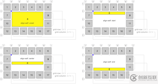 怎么在CSS中實(shí)現(xiàn)Grid布局
