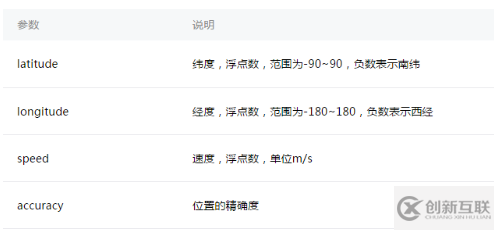 微信小程序中怎么實(shí)現(xiàn)map地圖