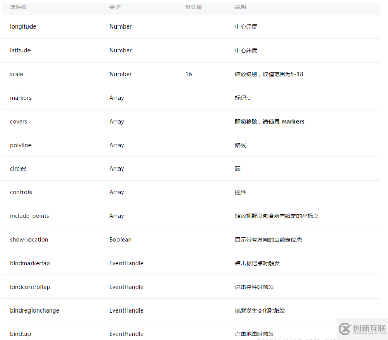 微信小程序中怎么實(shí)現(xiàn)map地圖
