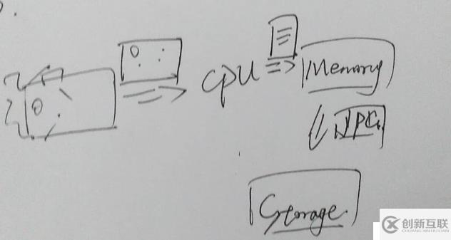 網(wǎng)盤進化史就這樣(上)——原理簡析