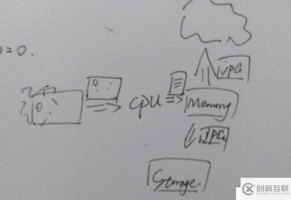 網(wǎng)盤進化史就這樣(上)——原理簡析