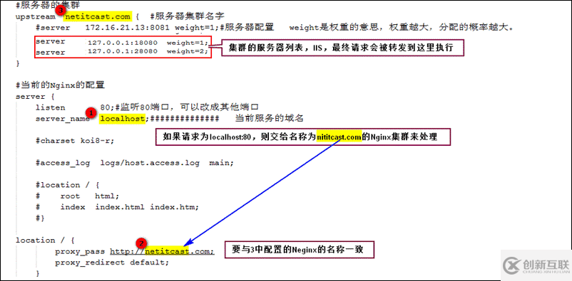 Nginx+Tomcat搭建高性能負載均衡集群的實現(xiàn)方法