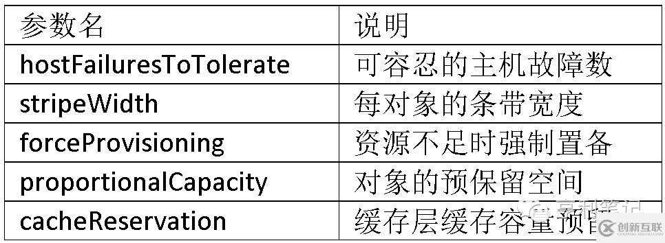 用分布式存儲(chǔ)VSAN實(shí)現(xiàn)Harbor Registry的高可用方案是怎樣的
