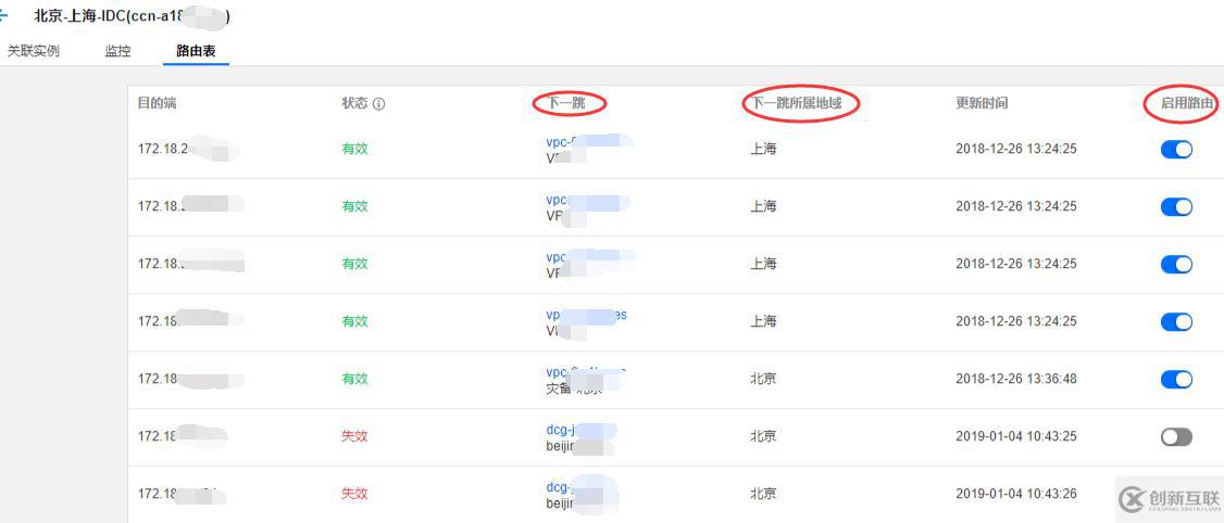 Tencent云聯(lián)網(wǎng)災(zāi)備方案