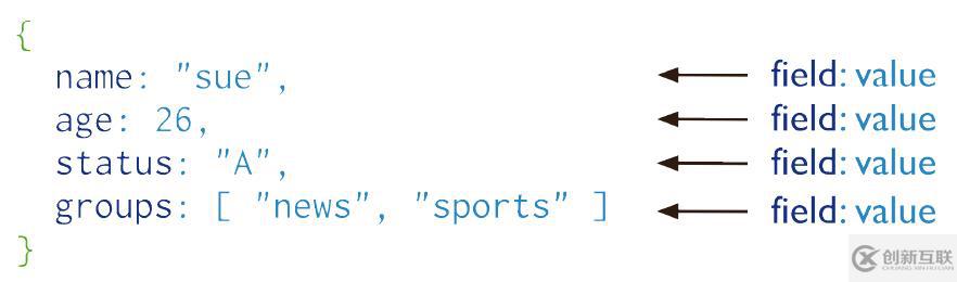 MongoDB-Manual-Master 讀書(shū)筆記-簡(jiǎn)介及安裝