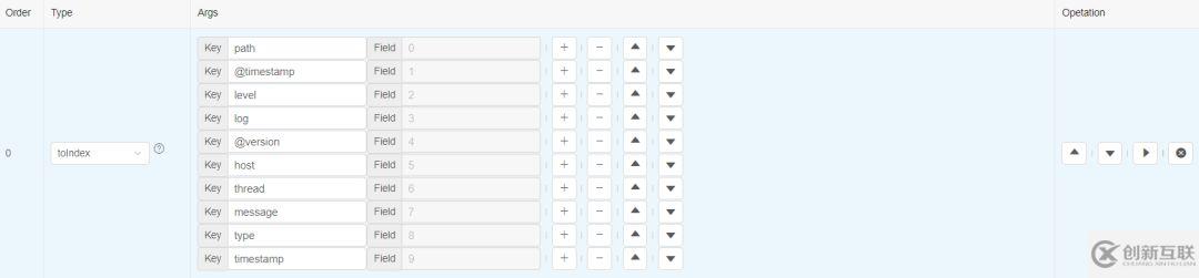 DBus基于可視化配置的日志結構化轉換方法是什么